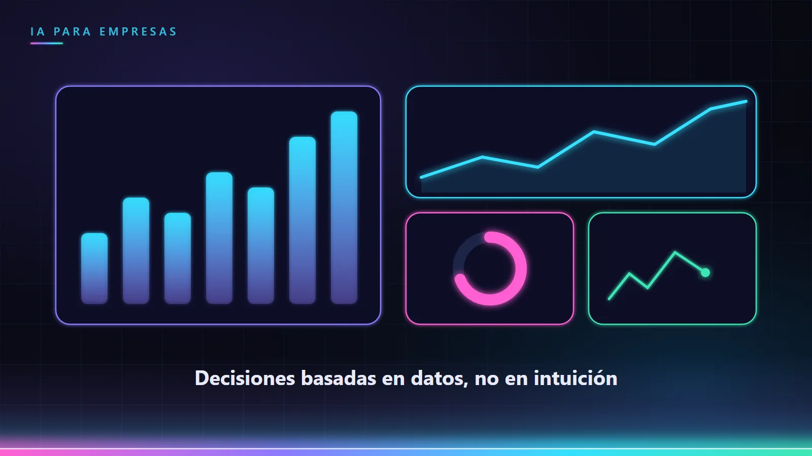 Panel de control con gráficas de barras, líneas y un indicador circular