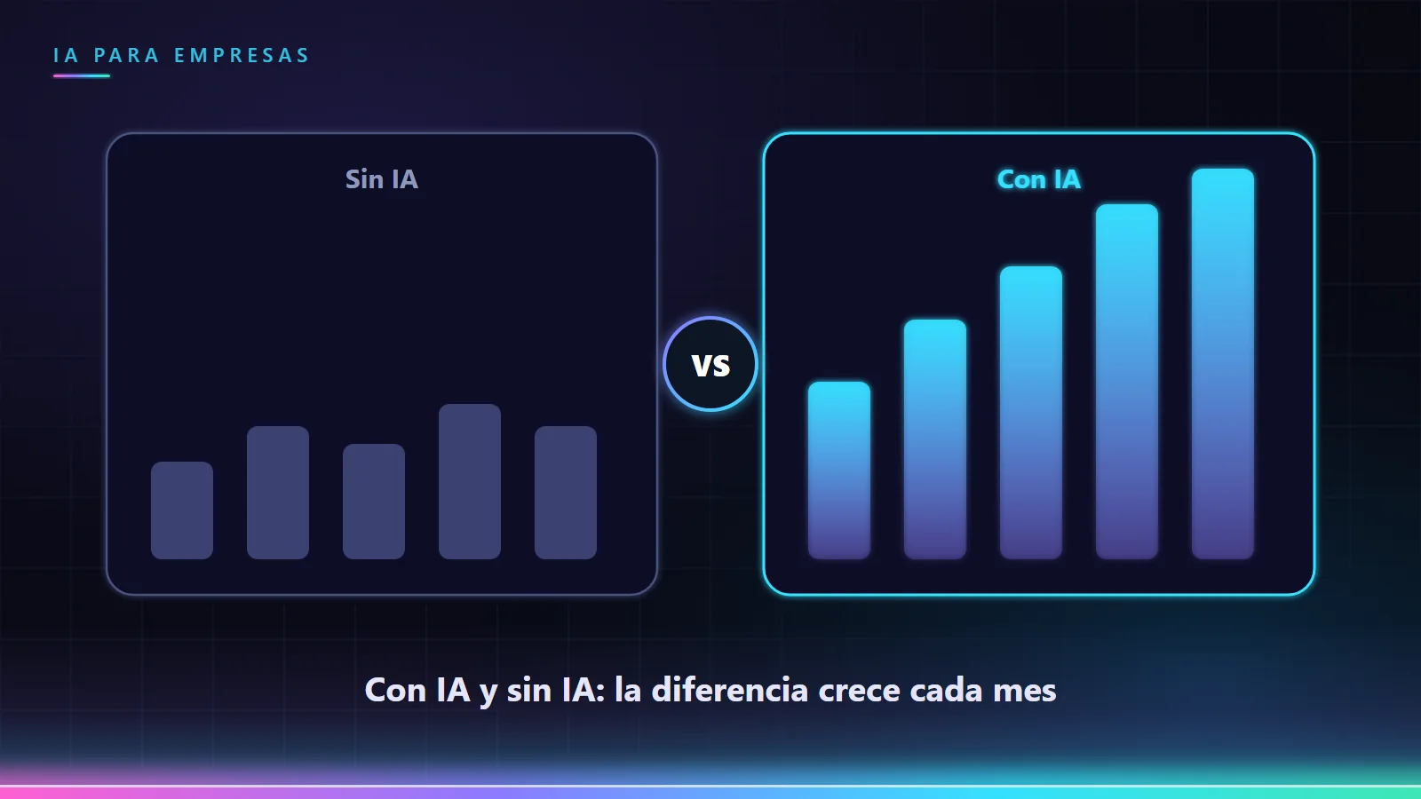 Comparación entre una empresa sin inteligencia artificial y otra con inteligencia artificial, con gráficas de barras