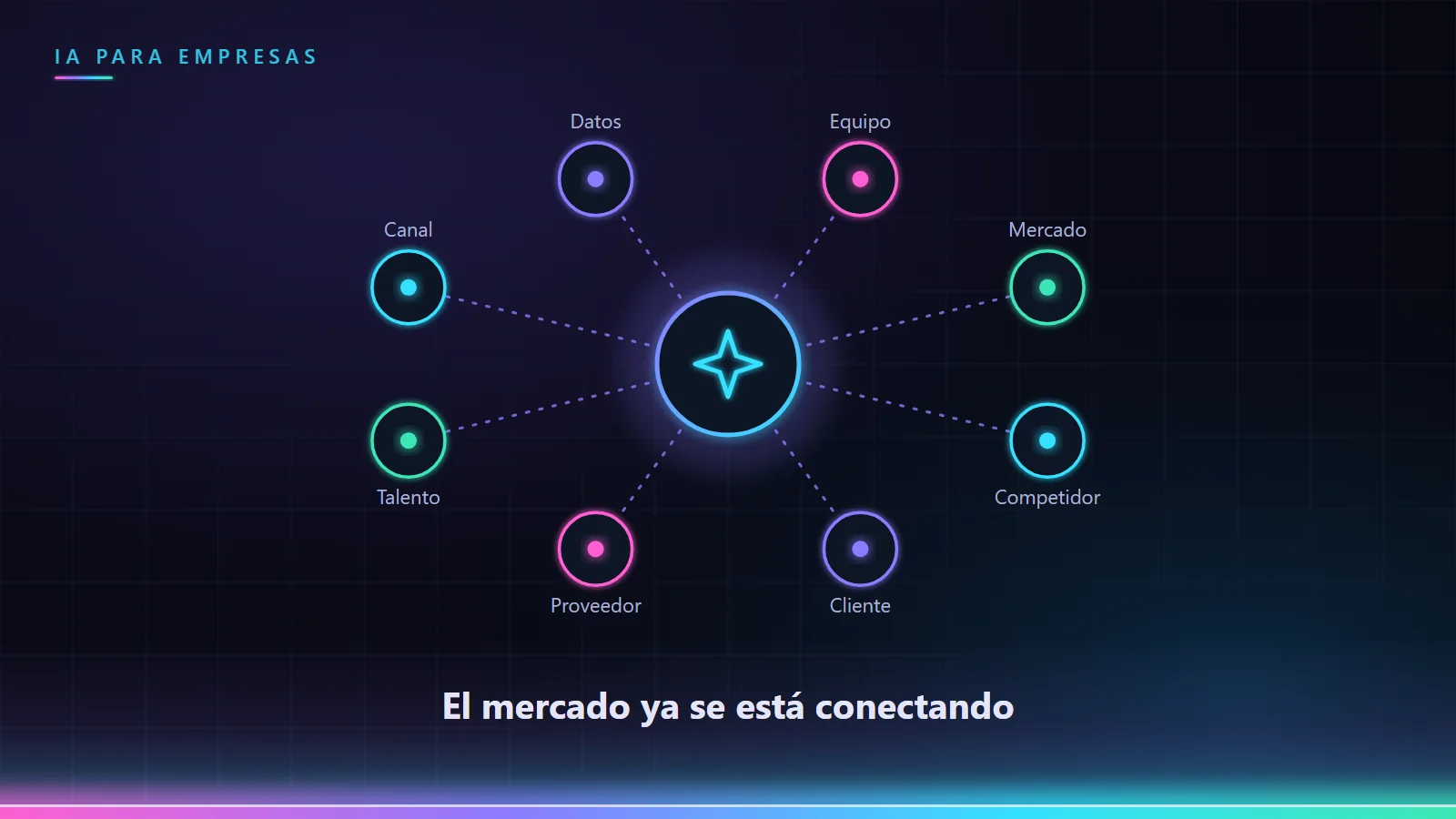 Red de nodos que representa un mercado cada vez más conectado: competidores, clientes, proveedores y talento